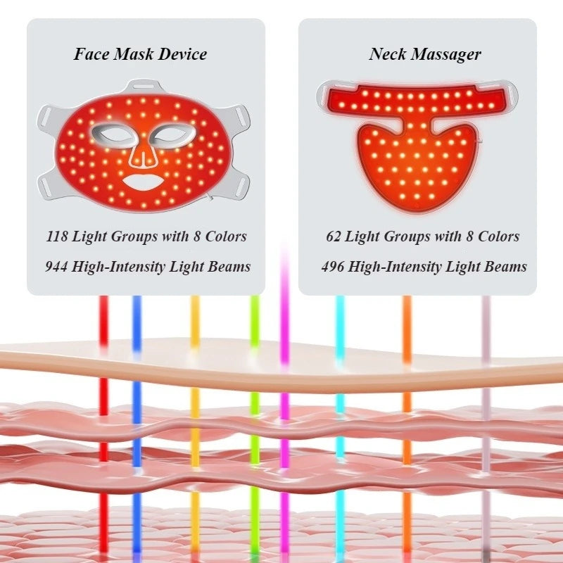 Masque Facial de beauté LED, masques de thérapie à la lumière pour raffermissement de la peau, masques d'esthéticienne pour le cou, appareils cosmétiques professionnels
