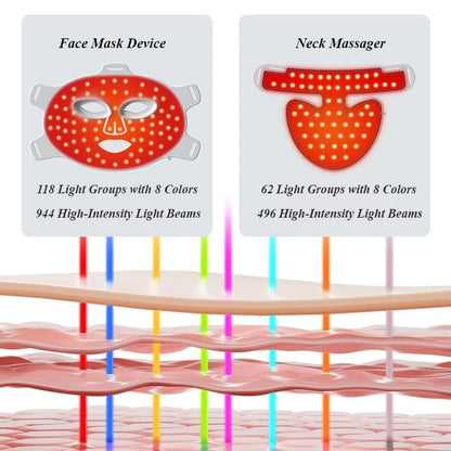 Masque Facial de beauté LED, masques de thérapie à la lumière pour raffermissement de la peau, masques d'esthéticienne pour le cou, appareils cosmétiques professionnels